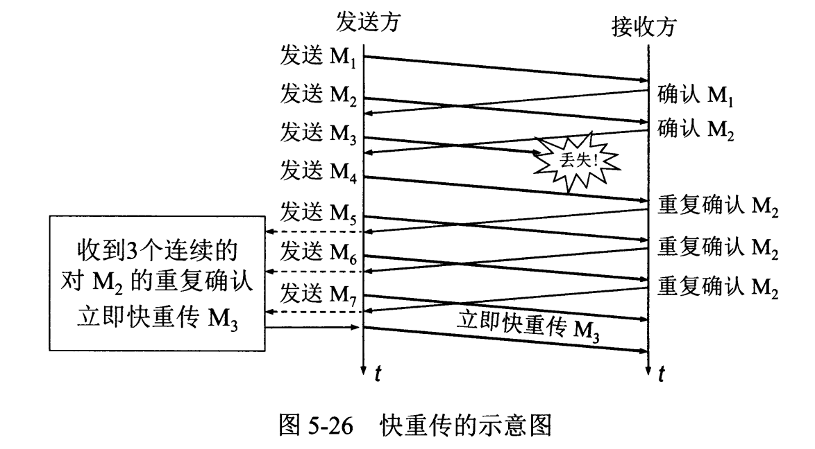 计算机网络 - 传输层 - 10.png